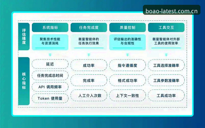5个维度解析博奥体育iOS版安全吗——从技术架构到用户体验的全景评估
