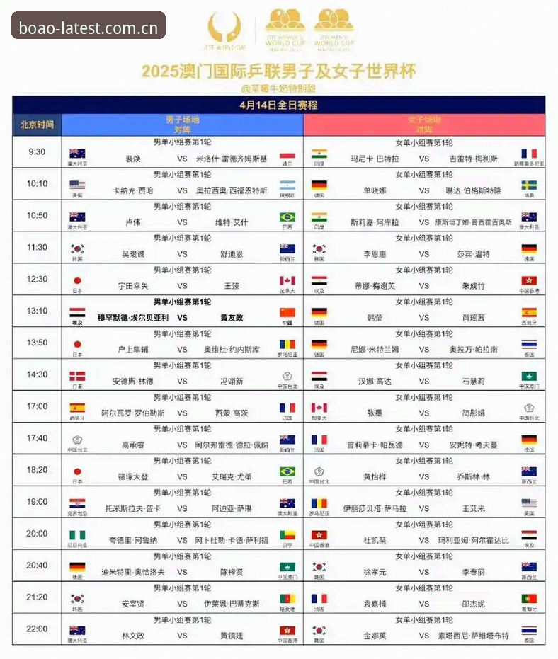 博奥体育APP下载 U17世界杯抽签结果解读——博奥体育平台赛事追踪操作教程